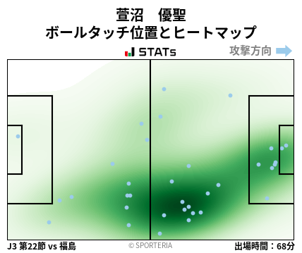 ヒートマップ - 萱沼　優聖