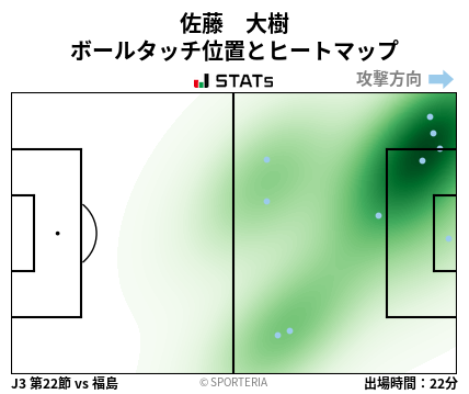ヒートマップ - 佐藤　大樹