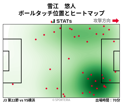 ヒートマップ - 雪江　悠人