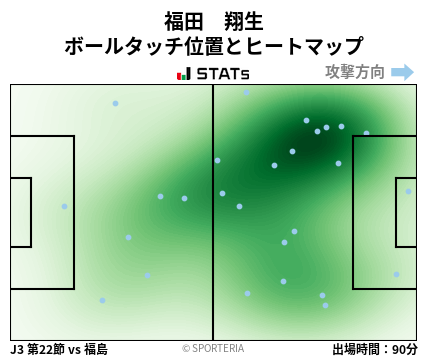 ヒートマップ - 福田　翔生