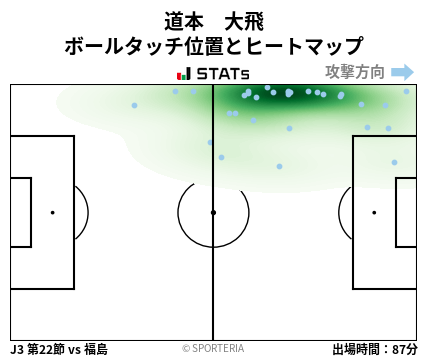 ヒートマップ - 道本　大飛