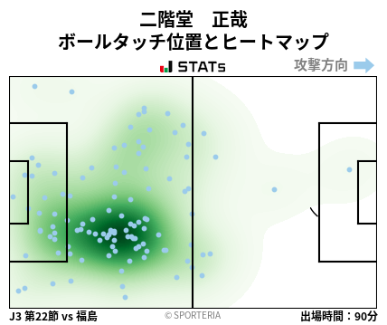 ヒートマップ - 二階堂　正哉