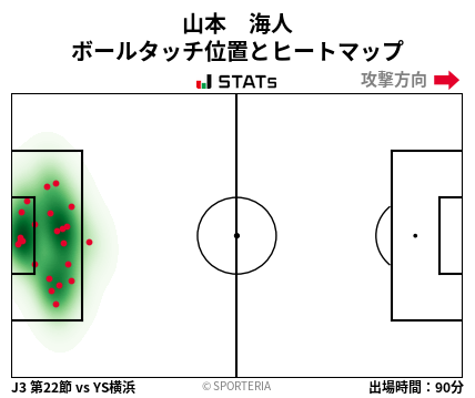 ヒートマップ - 山本　海人