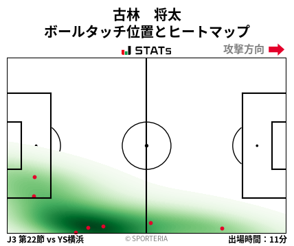 ヒートマップ - 古林　将太