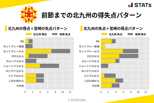 得失点パターン