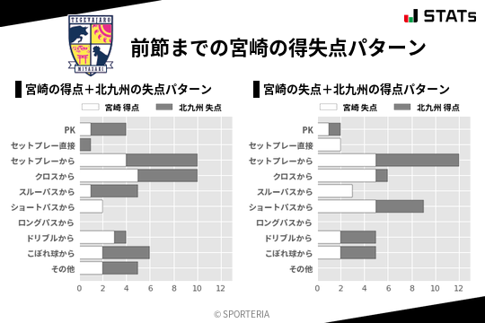 得失点パターン