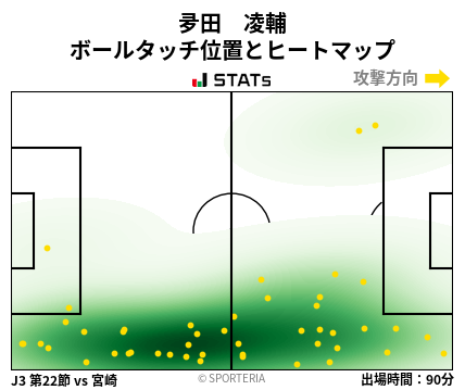 ヒートマップ - 夛田　凌輔
