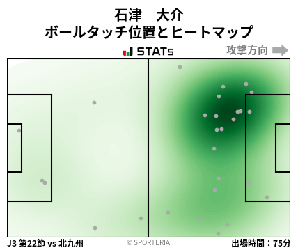 ヒートマップ - 石津　大介