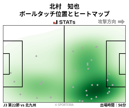 ヒートマップ - 北村　知也