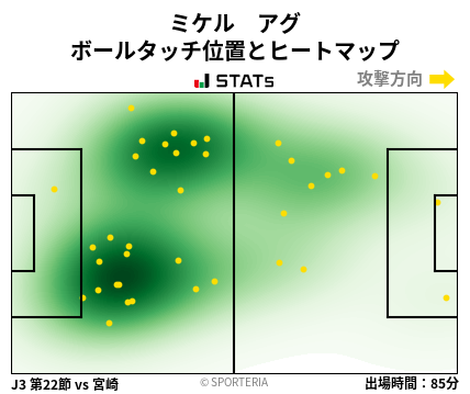 ヒートマップ - ミケル　アグ