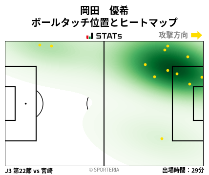 ヒートマップ - 岡田　優希