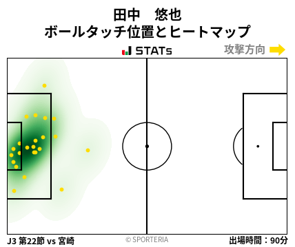 ヒートマップ - 田中　悠也