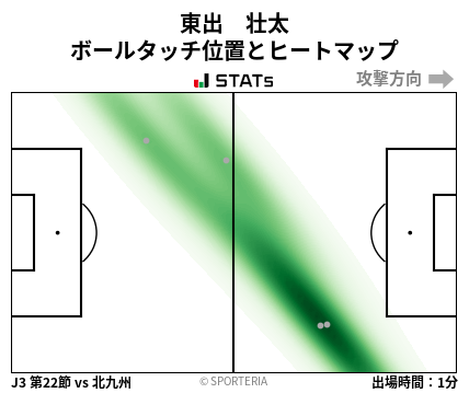 ヒートマップ - 東出　壮太