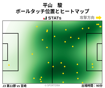 ヒートマップ - 平山　駿