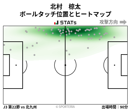 ヒートマップ - 北村　椋太