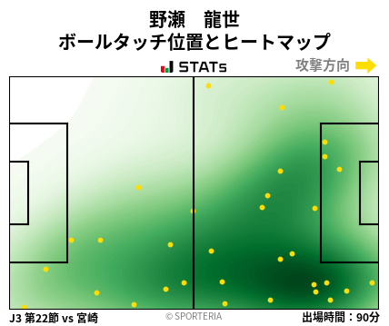 ヒートマップ - 野瀬　龍世