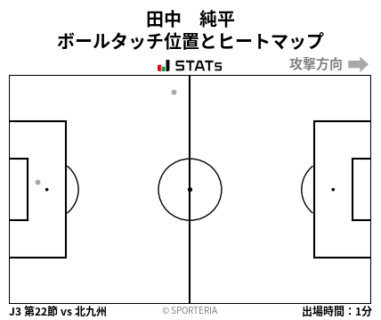 ヒートマップ - 田中　純平