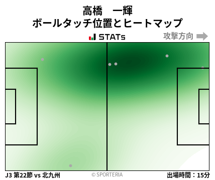 ヒートマップ - 高橋　一輝