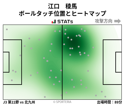 ヒートマップ - 江口　稜馬