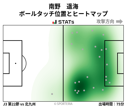 ヒートマップ - 南野　遥海