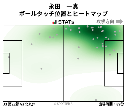 ヒートマップ - 永田　一真