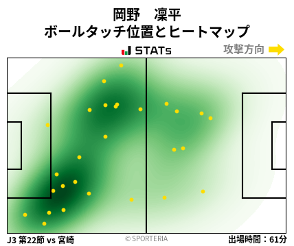 ヒートマップ - 岡野　凜平