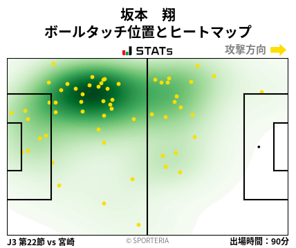 ヒートマップ - 坂本　翔