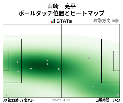 ヒートマップ - 山崎　亮平