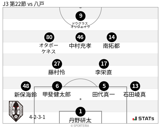 フォーメーション図