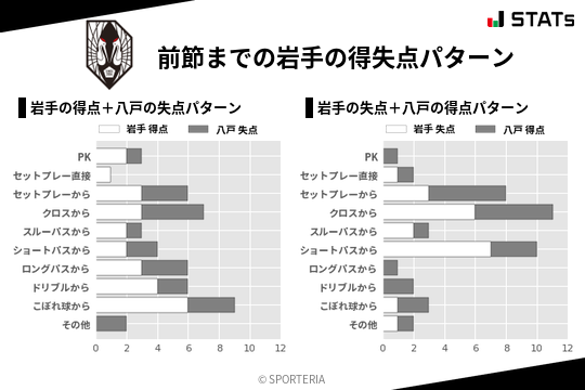 得失点パターン