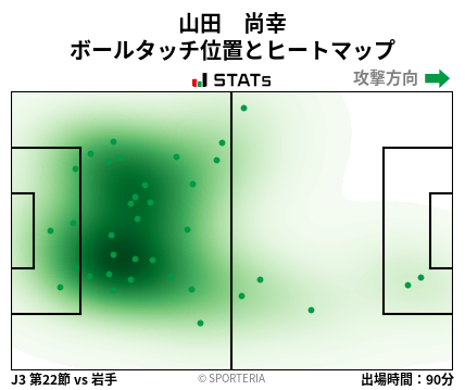 ヒートマップ - 山田　尚幸