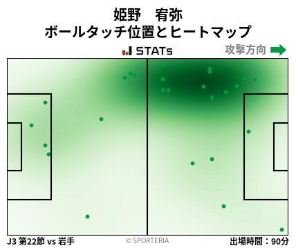ヒートマップ - 姫野　宥弥
