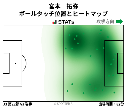 ヒートマップ - 宮本　拓弥