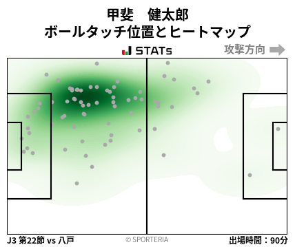 ヒートマップ - 甲斐　健太郎