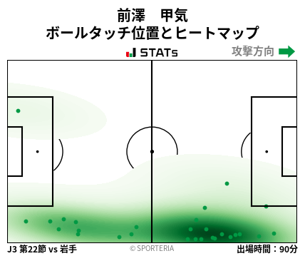 ヒートマップ - 前澤　甲気