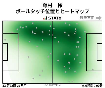 ヒートマップ - 藤村　怜