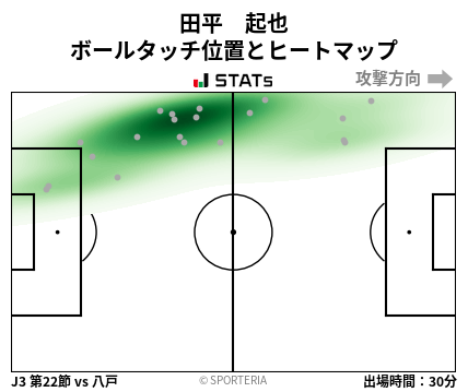 ヒートマップ - 田平　起也