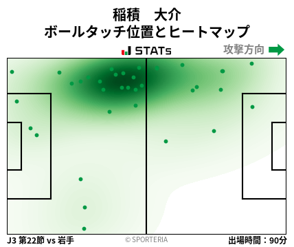 ヒートマップ - 稲積　大介