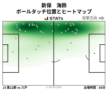 ヒートマップ - 新保　海鈴