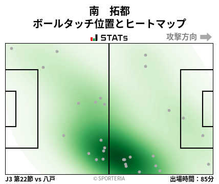 ヒートマップ - 南　拓都