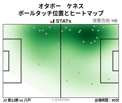 ヒートマップ - オタボー　ケネス