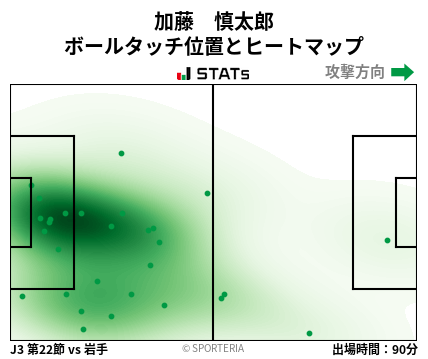 ヒートマップ - 加藤　慎太郎