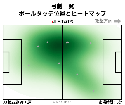 ヒートマップ - 弓削　翼