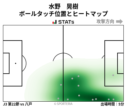 ヒートマップ - 水野　晃樹