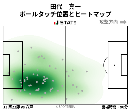 ヒートマップ - 田代　真一