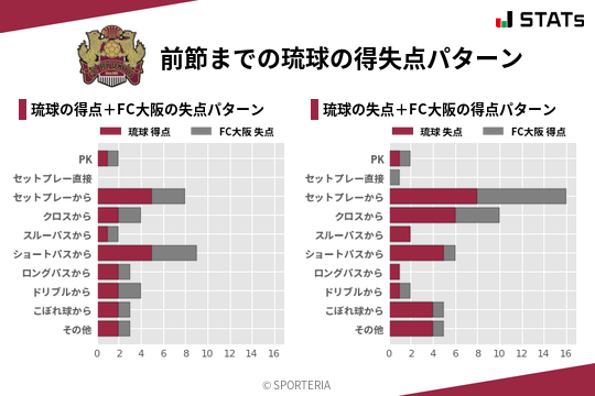 得失点パターン