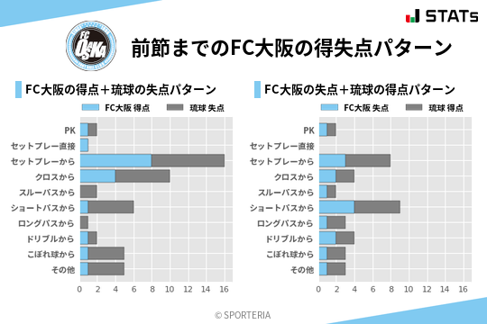 得失点パターン