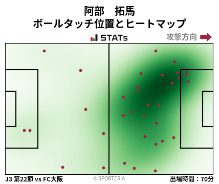 ヒートマップ - 阿部　拓馬