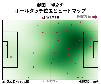 ヒートマップ - 野田　隆之介