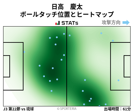 ヒートマップ - 日高　慶太